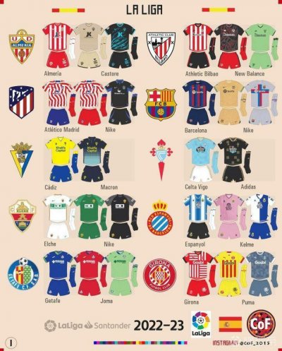 Por qué el fútbol es tan popular en España？
